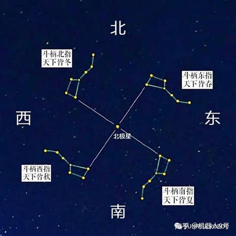 圓稼 北斗|北斗七星何時助你脱單？